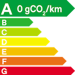Energy label MG MG5
